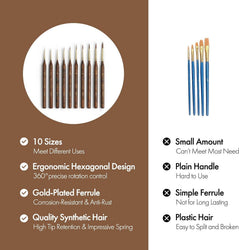 Extreme Detail Paint Brushes for Miniature, Round Tip Nylon: 10 Pcs