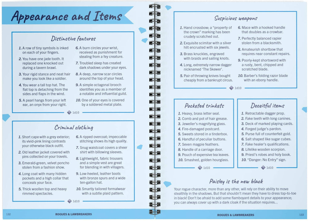 The Fantasy Character Kit
