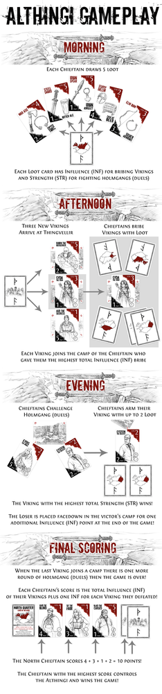 Althingi: Game + Coin